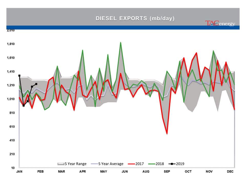 Indecision Continues To Reign In Energy Markets gallery 31