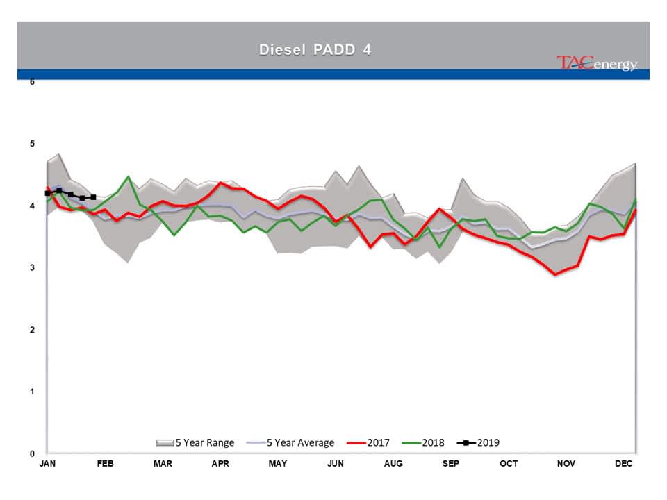 Indecision Continues To Reign In Energy Markets gallery 9