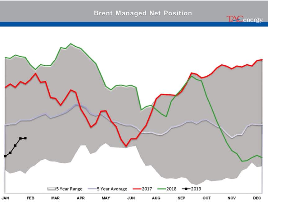 Energy Futures Continue Slow March gallery 1