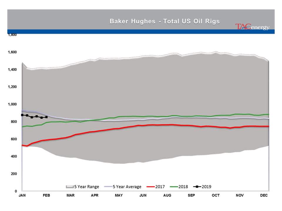 Energy Futures Continue Slow March gallery 5