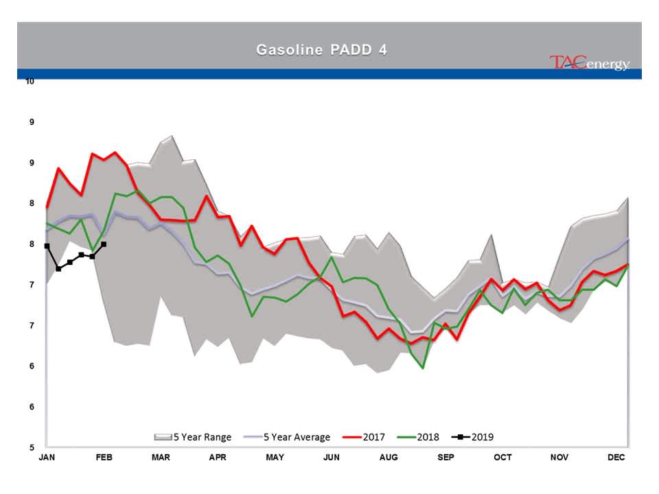 Energy Complex Pushed Through Technical Resistance gallery 26