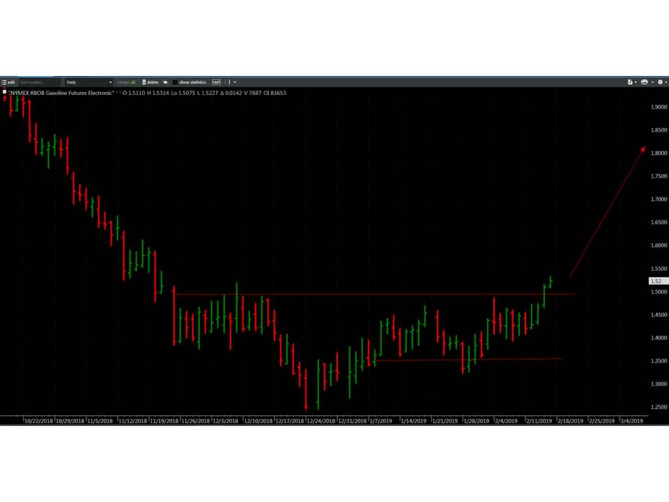 Spring Breakout Rally Sprung For Energy Prices gallery 1