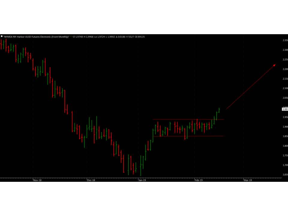 Spring Breakout Rally Sprung For Energy Prices gallery 2