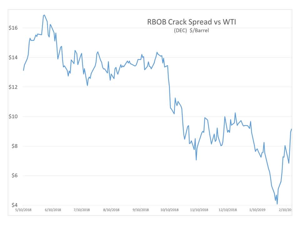 Spring Breakout Rally Sprung For Energy Prices gallery 3