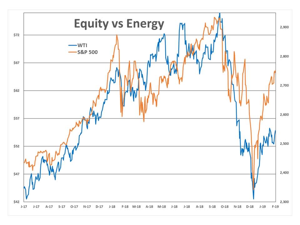 Spring Breakout Rally Sprung For Energy Prices gallery 4