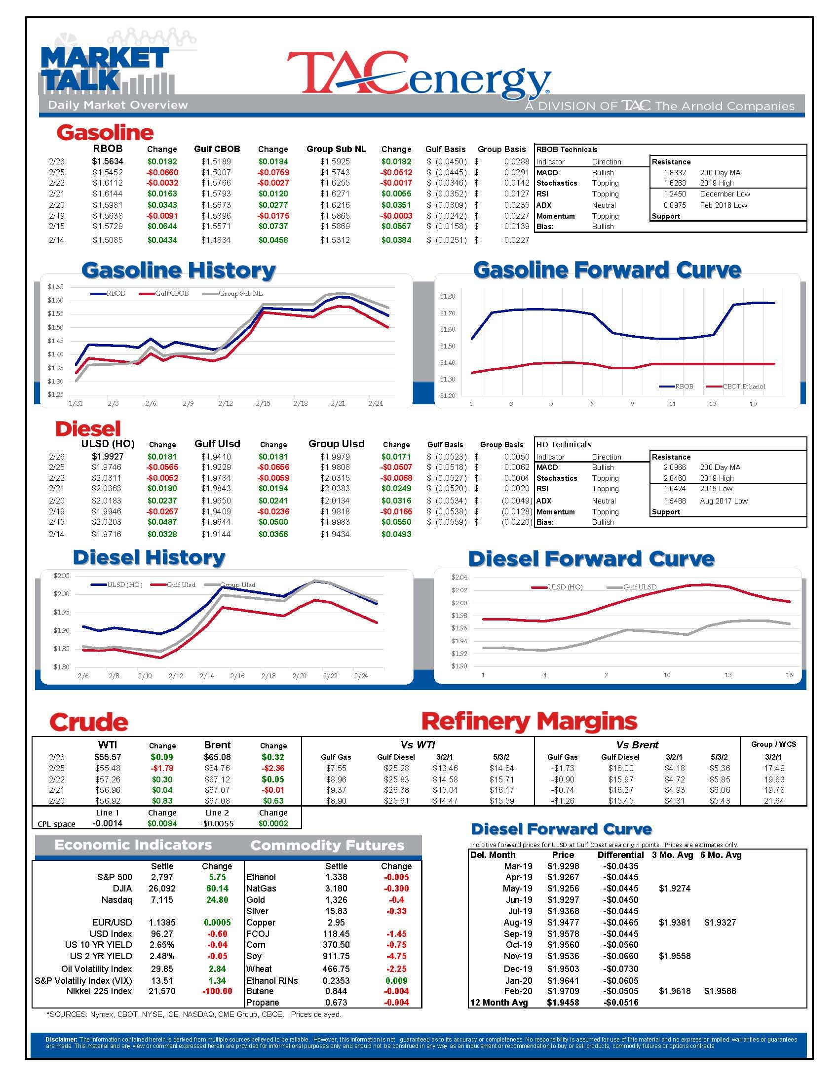 Energy Futures Wiped Out Previous Progress gallery 0