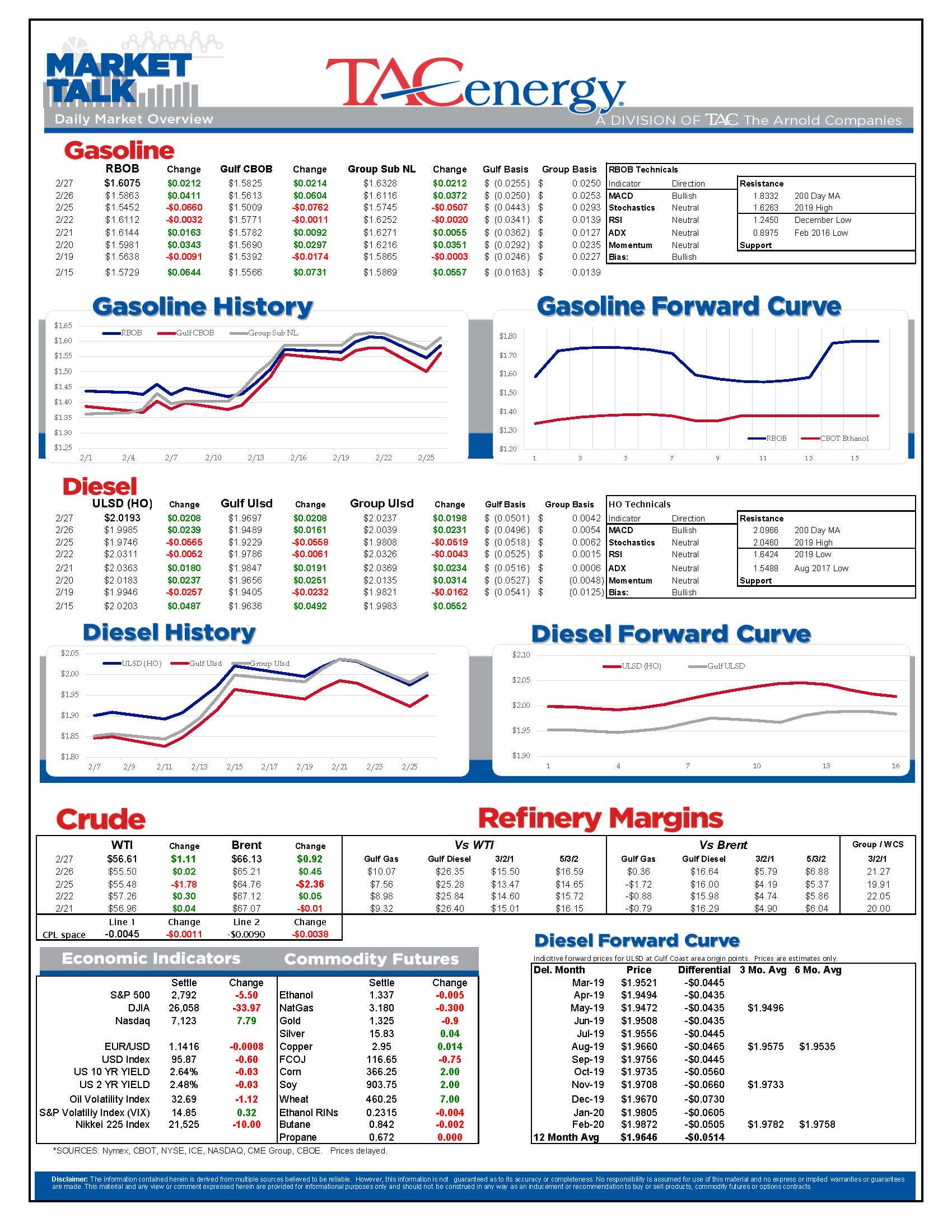 Energy Futures Moving Higher gallery 0