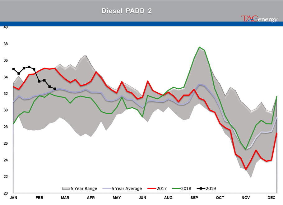 Gasoline Futures Leading Energy Complex Higher gallery 10