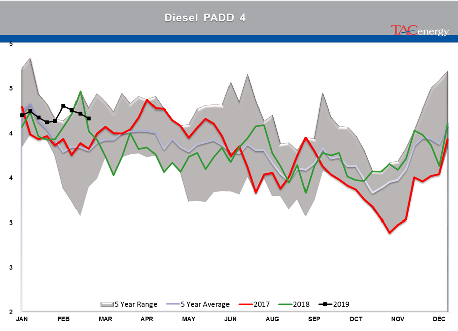 Gasoline Futures Leading Energy Complex Higher gallery 12