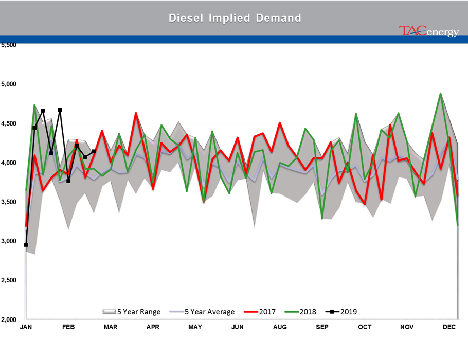 Gasoline Futures Leading Energy Complex Higher gallery 14