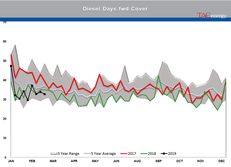 Gasoline Futures Leading Energy Complex Higher gallery 16