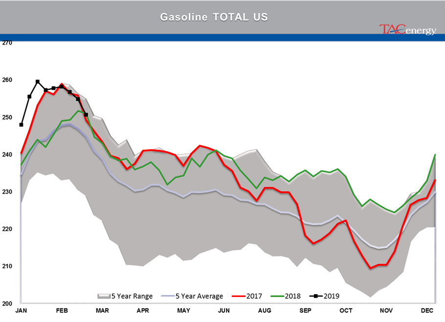 Gasoline Futures Leading Energy Complex Higher gallery 17