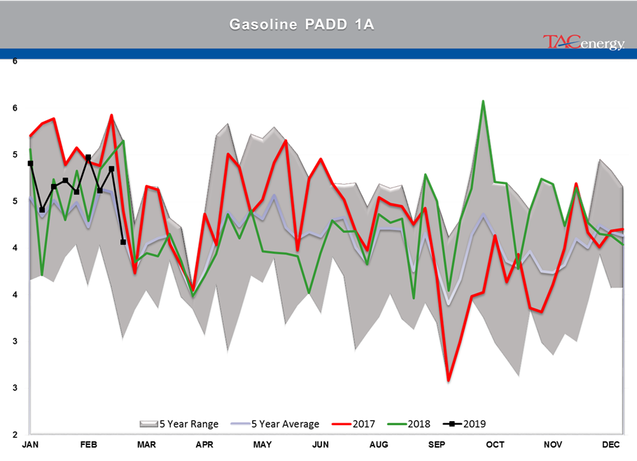 Gasoline Futures Leading Energy Complex Higher gallery 19