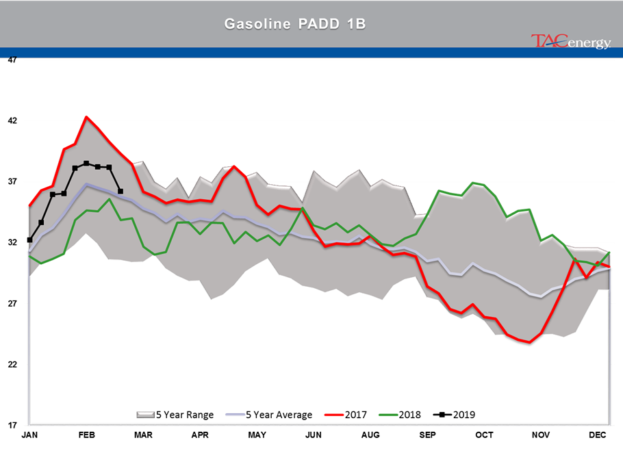 Gasoline Futures Leading Energy Complex Higher gallery 20