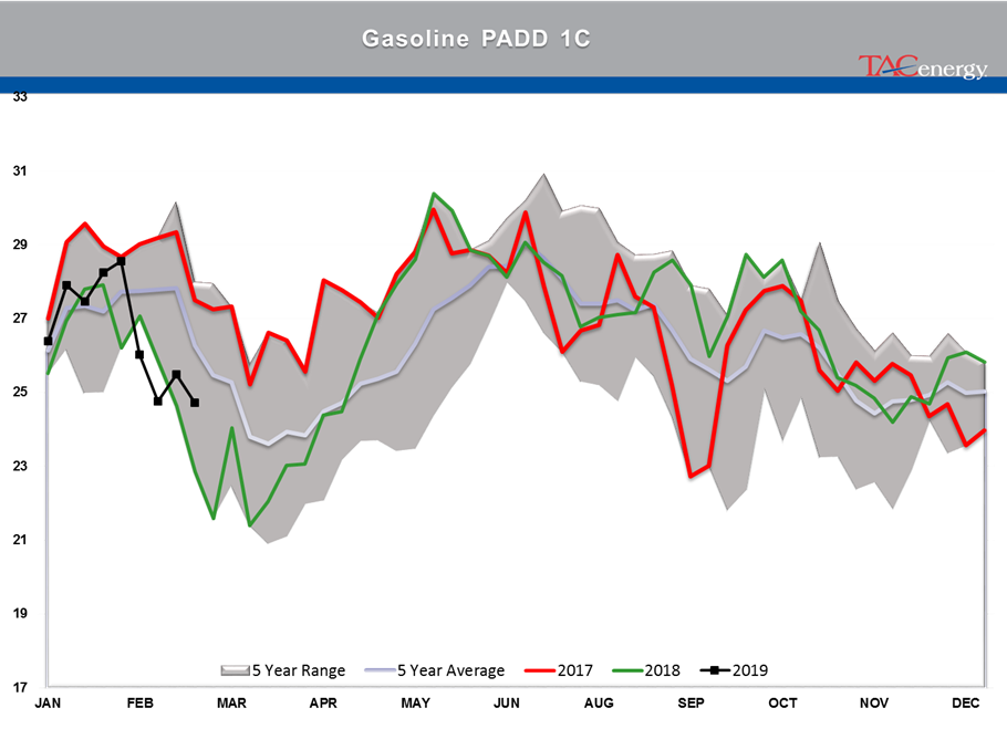 Gasoline Futures Leading Energy Complex Higher gallery 21