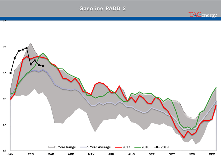 Gasoline Futures Leading Energy Complex Higher gallery 22