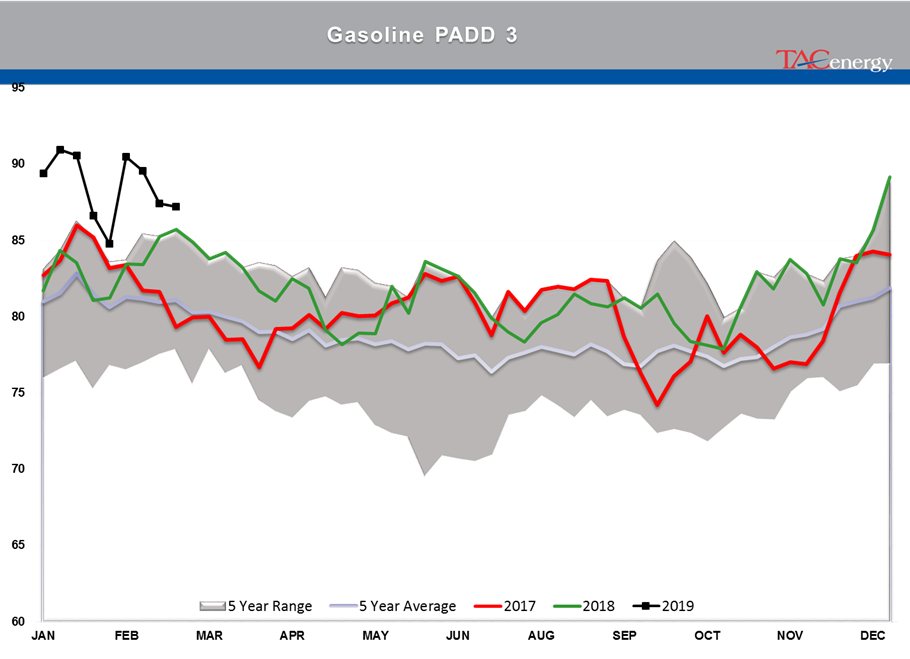 Gasoline Futures Leading Energy Complex Higher gallery 23