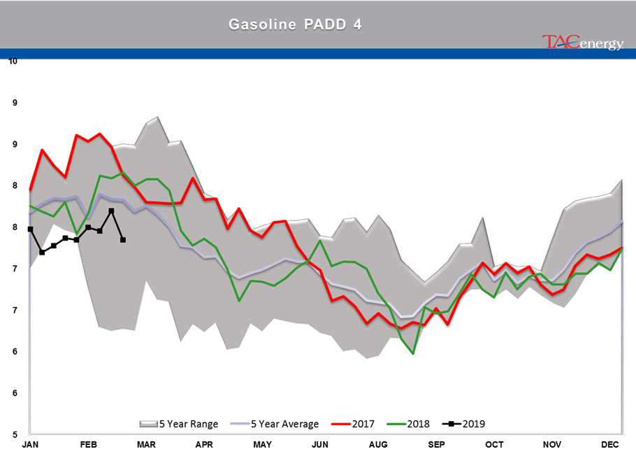 Gasoline Futures Leading Energy Complex Higher gallery 24