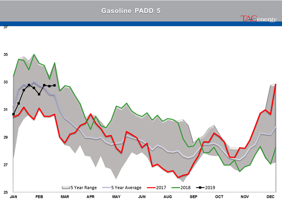 Gasoline Futures Leading Energy Complex Higher gallery 25