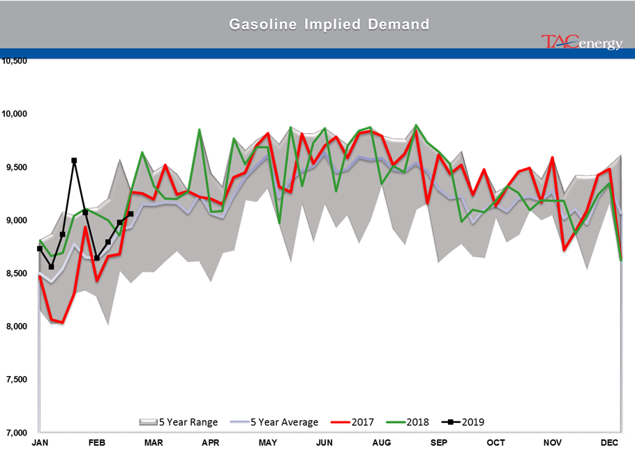 Gasoline Futures Leading Energy Complex Higher gallery 26
