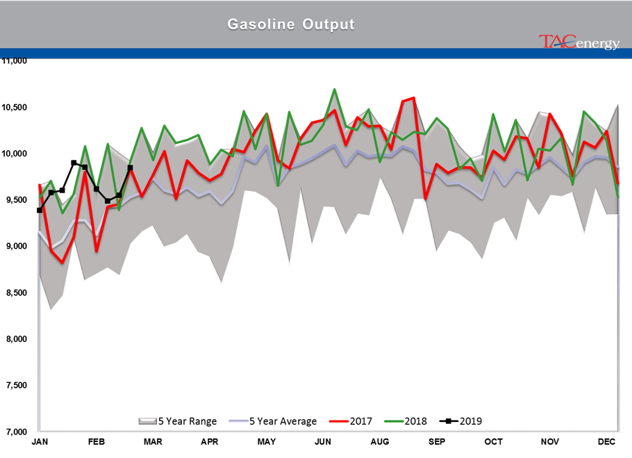 Gasoline Futures Leading Energy Complex Higher gallery 27