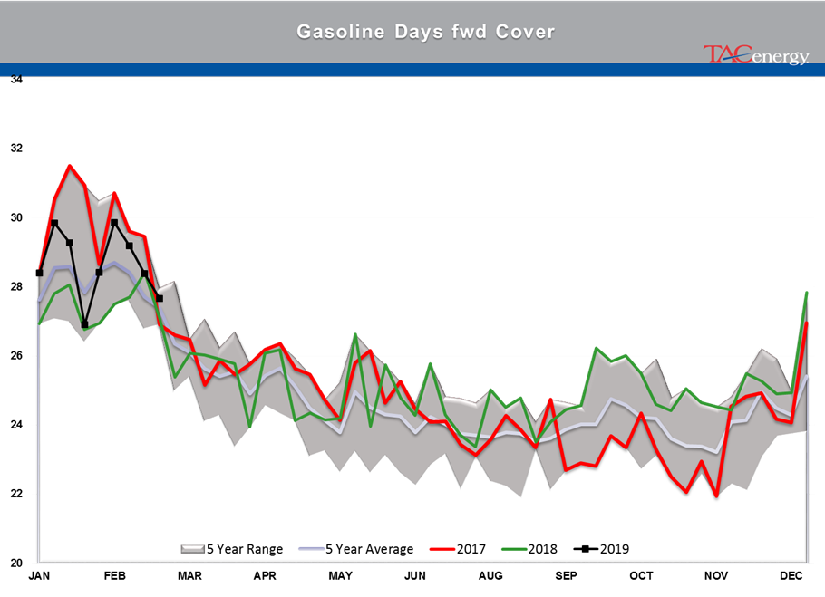 Gasoline Futures Leading Energy Complex Higher gallery 28