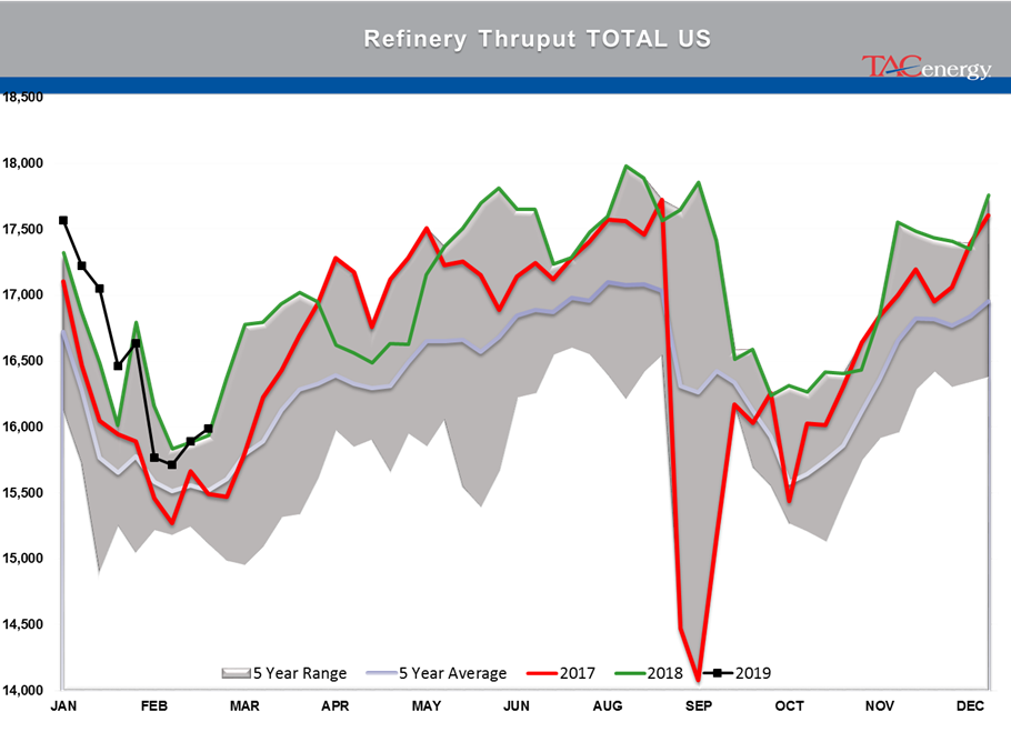 Gasoline Futures Leading Energy Complex Higher gallery 29