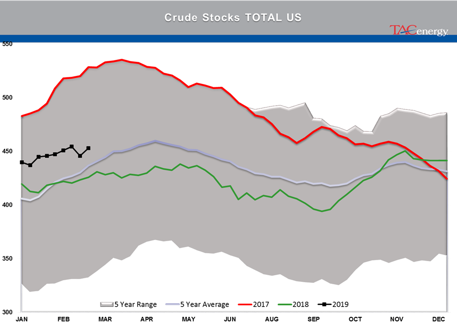 Gasoline Futures Leading Energy Complex Higher gallery 3