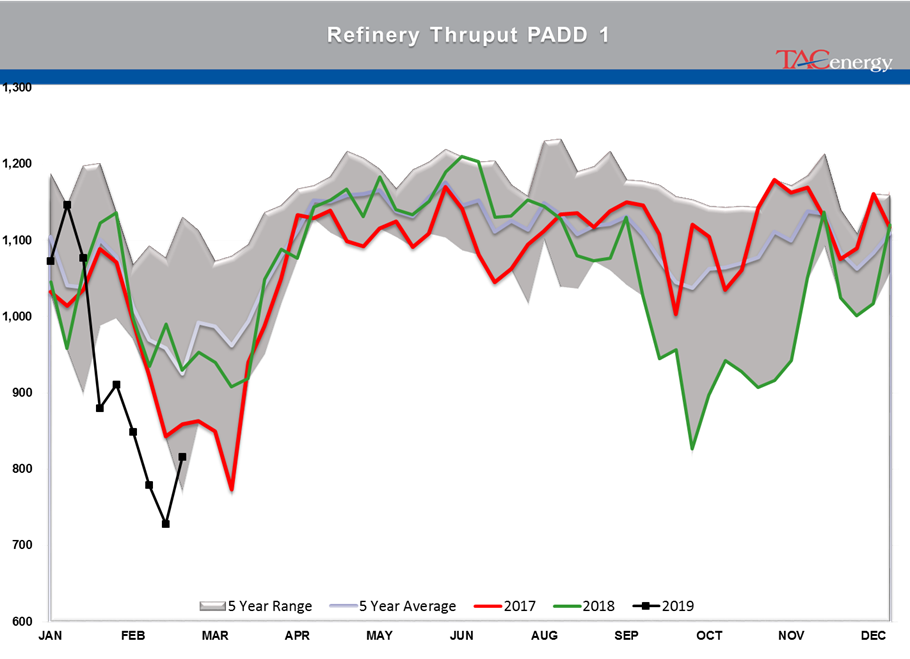 Gasoline Futures Leading Energy Complex Higher gallery 30