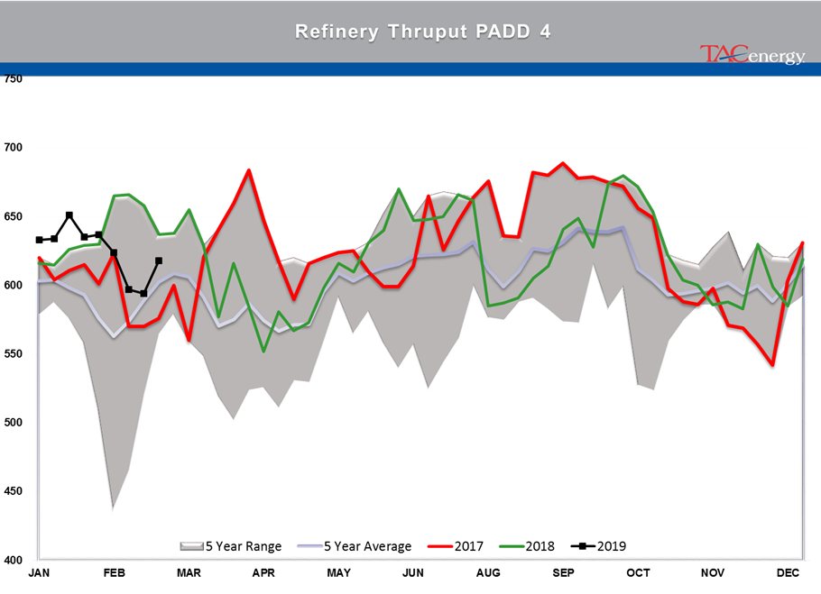 Gasoline Futures Leading Energy Complex Higher gallery 33