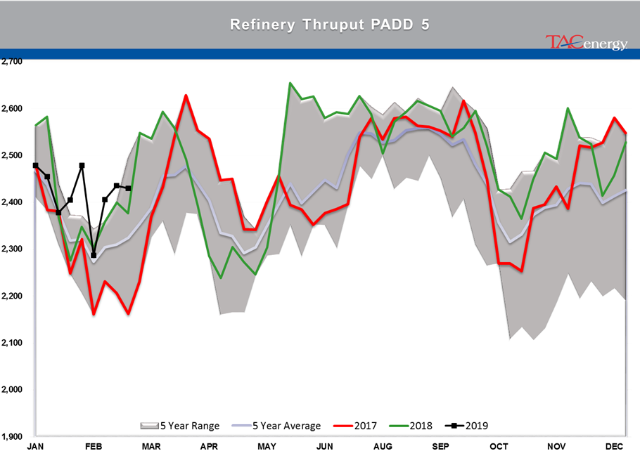 Gasoline Futures Leading Energy Complex Higher gallery 34