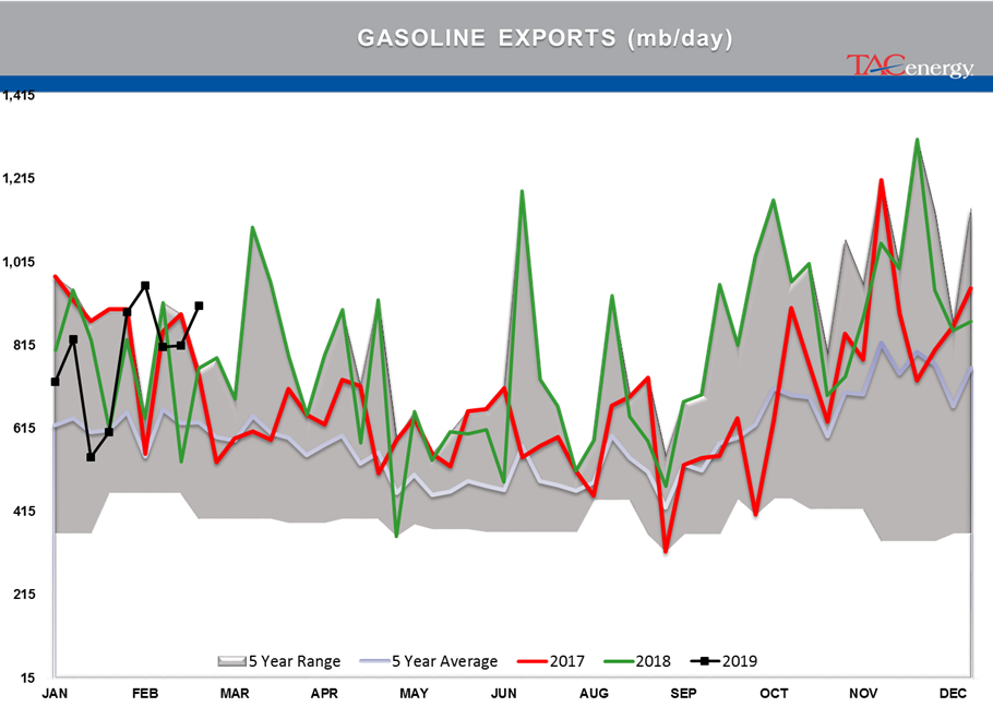 Gasoline Futures Leading Energy Complex Higher gallery 38