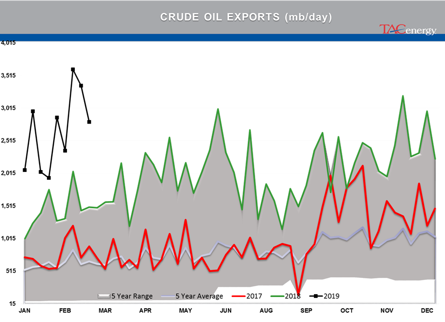 Gasoline Futures Leading Energy Complex Higher gallery 39