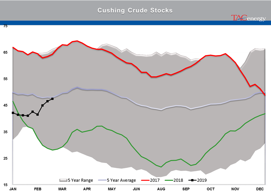 Gasoline Futures Leading Energy Complex Higher gallery 4