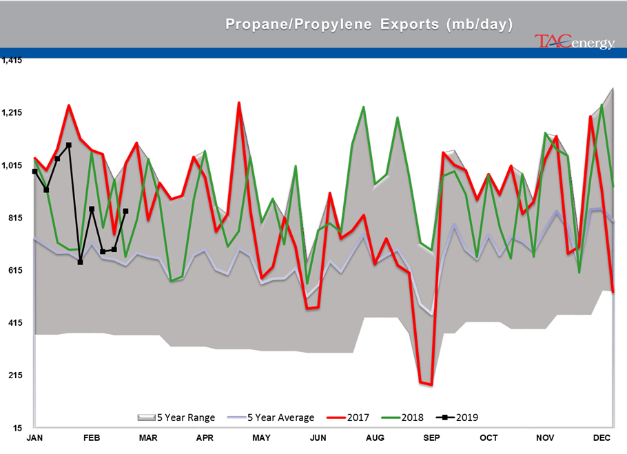 Gasoline Futures Leading Energy Complex Higher gallery 40