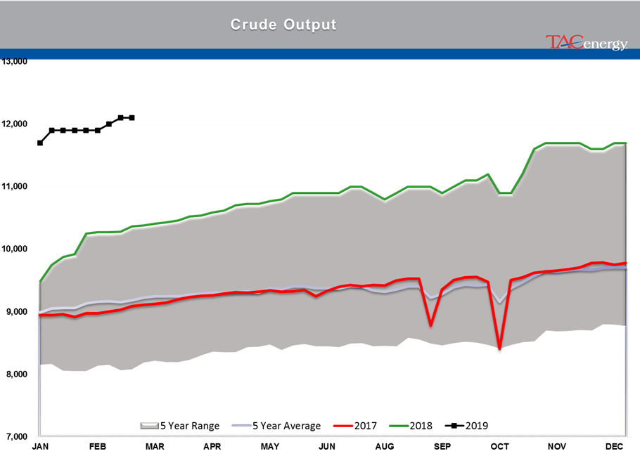 Gasoline Futures Leading Energy Complex Higher gallery 5