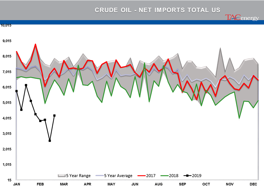 Gasoline Futures Leading Energy Complex Higher gallery 6
