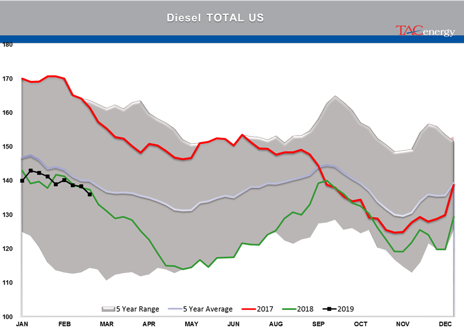 Gasoline Futures Leading Energy Complex Higher gallery 8