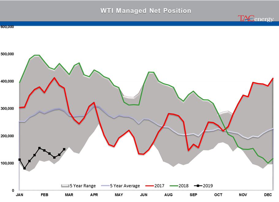 Traders Got Lesson In The Spring Gasoline Rally gallery 3