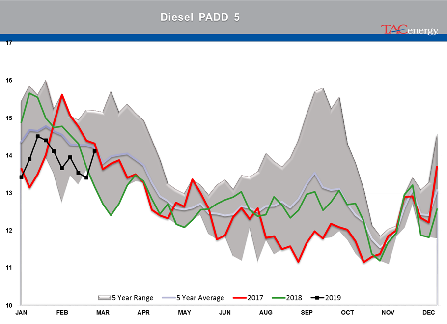 Prices Pushed Through Technical Resistance gallery 10