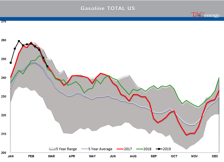 Prices Pushed Through Technical Resistance gallery 14