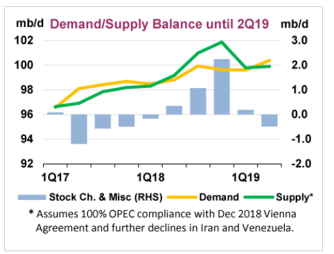 Energy Futures Sliding Into Red gallery 4