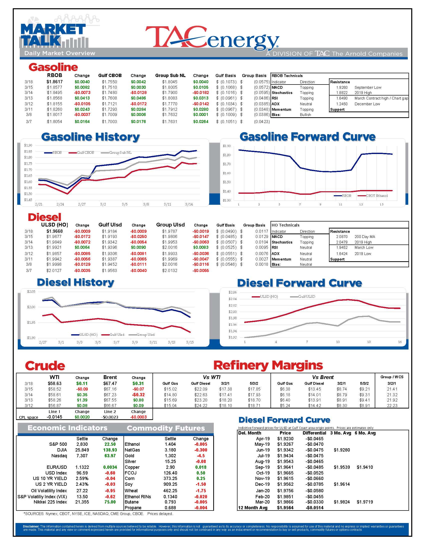 Energy Futures Treading Water To Start Week gallery 0