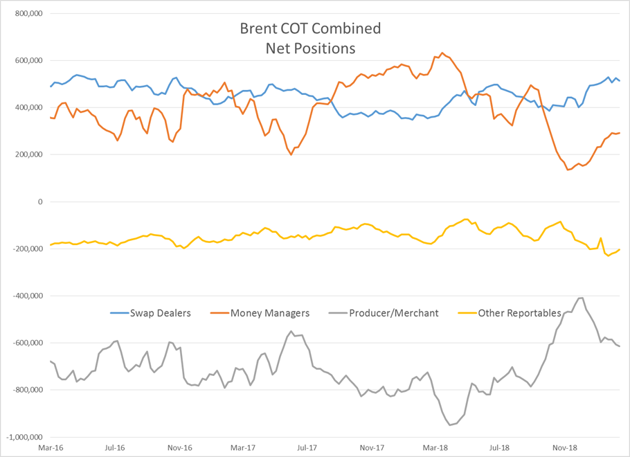 Energy Futures Treading Water To Start Week gallery 5