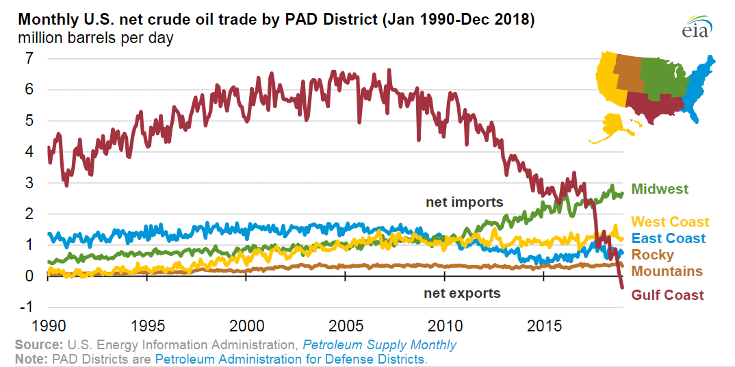 Energy Futures Treading Water To Start Week gallery 7