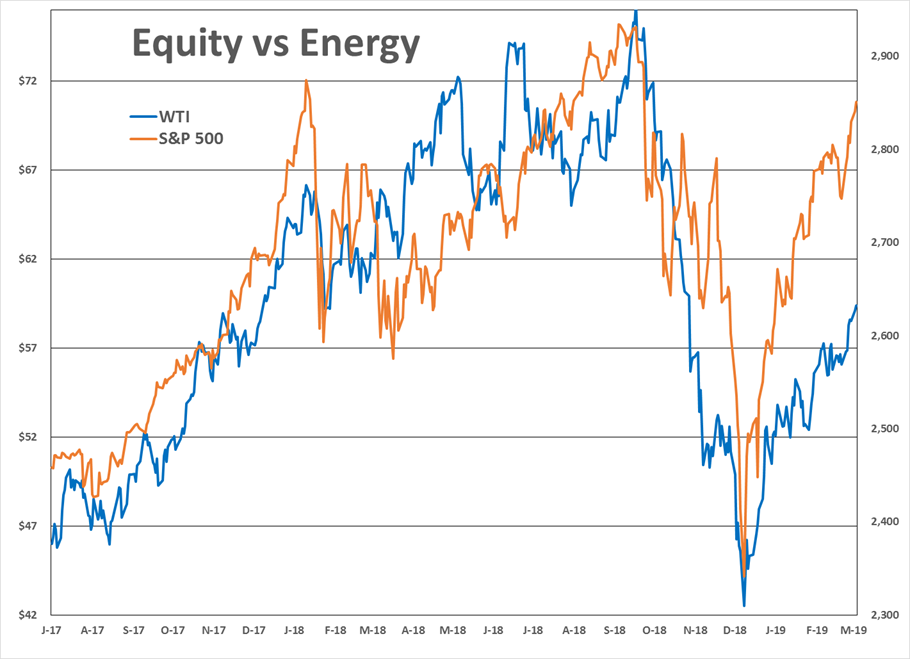 Spring Breakout Rally Continues For Energy Futures gallery 1