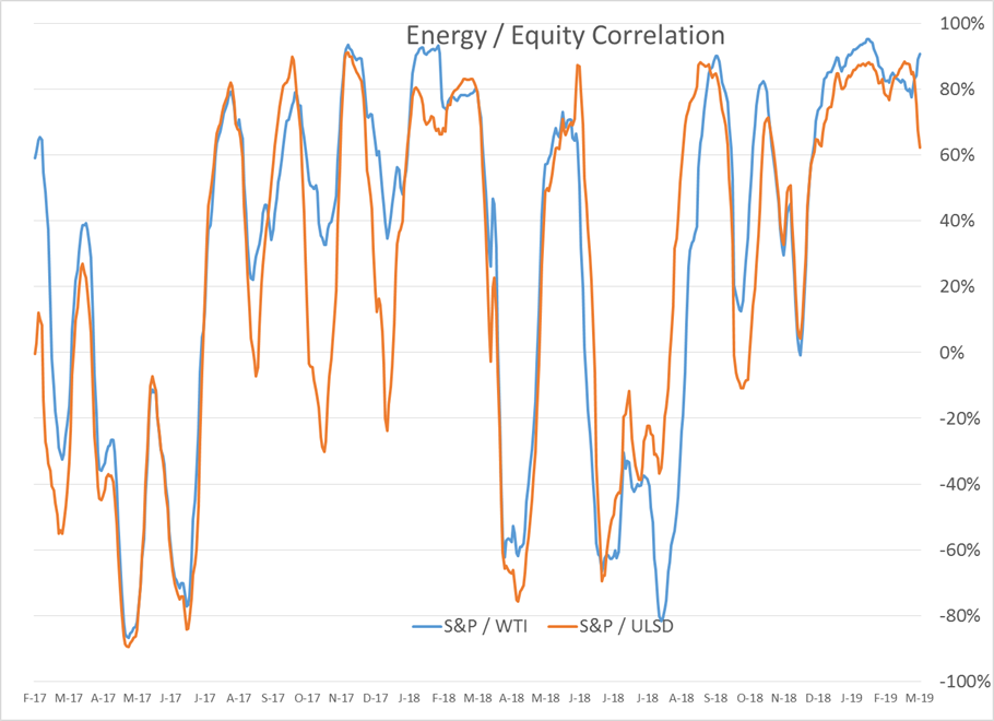 Spring Breakout Rally Continues For Energy Futures gallery 3