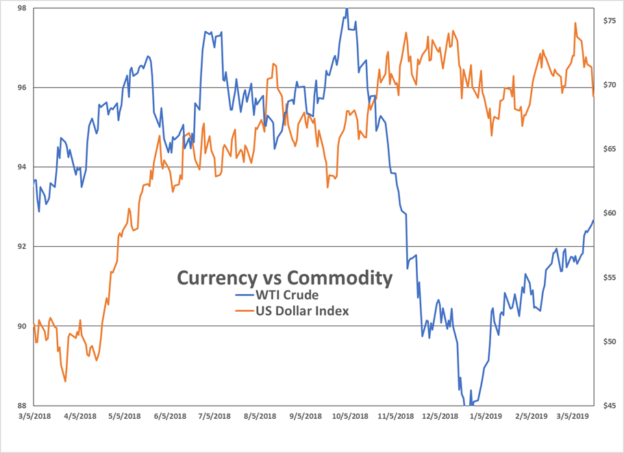 Spring Breakout Rally Continues For Energy Futures gallery 4