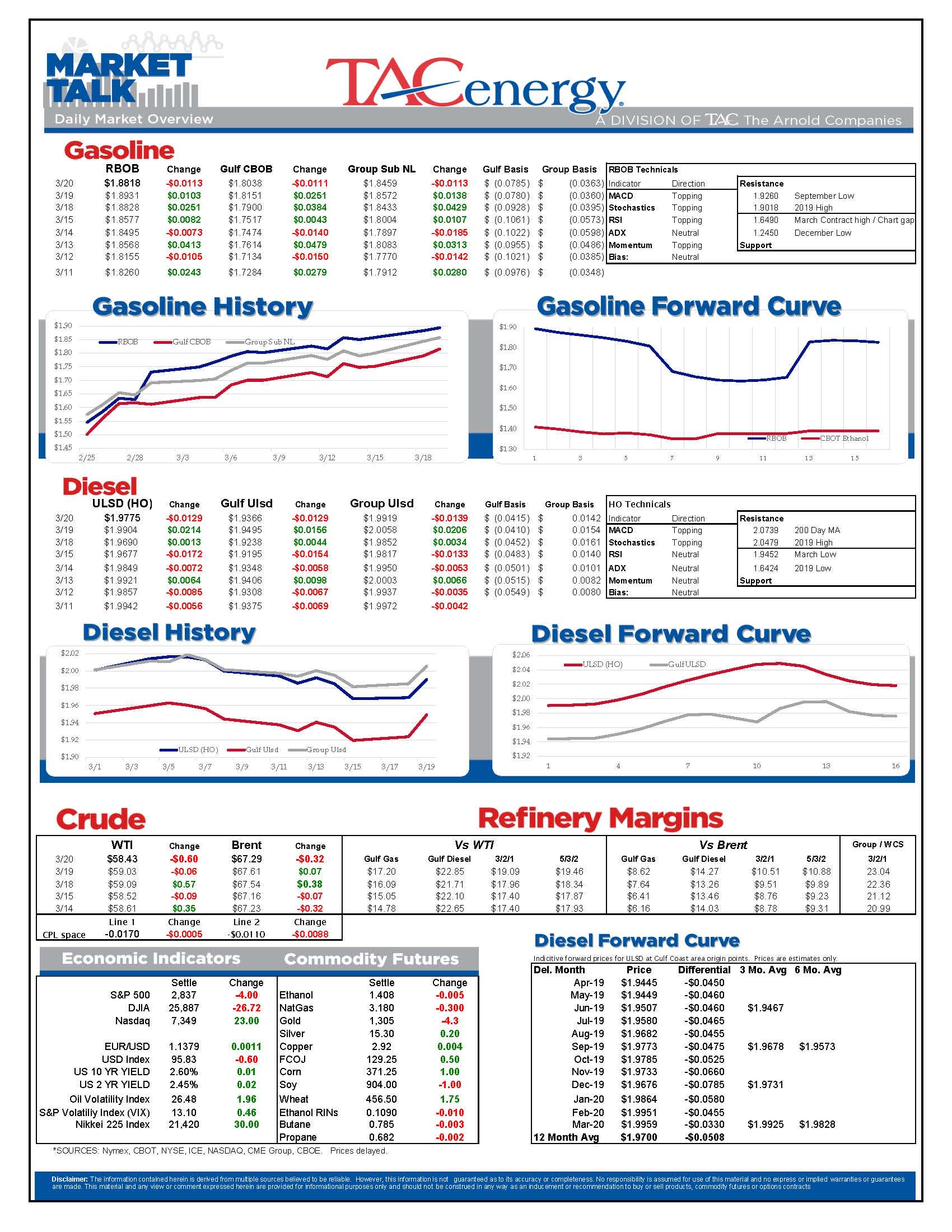 Oil And Gasoline Contracts Reached Fresh Highs gallery 0