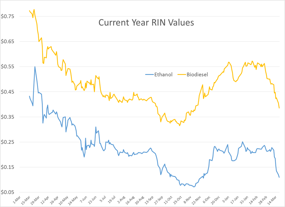 Oil And Gasoline Contracts Reached Fresh Highs gallery 1